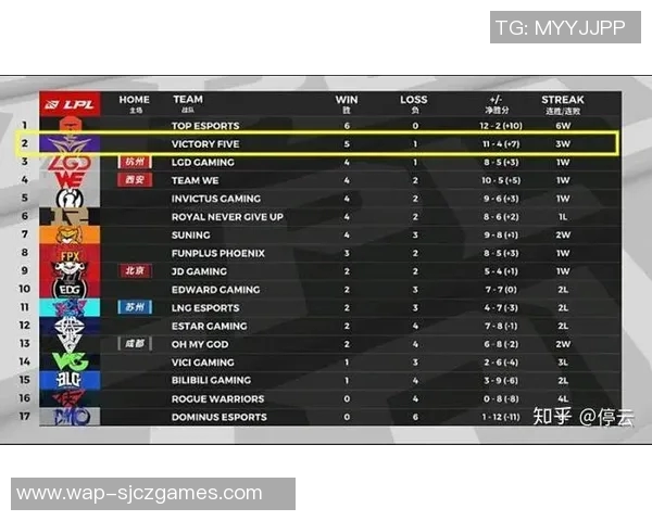 聚焦V5战队选手个人能力解析与战术运用深度剖析实时数据